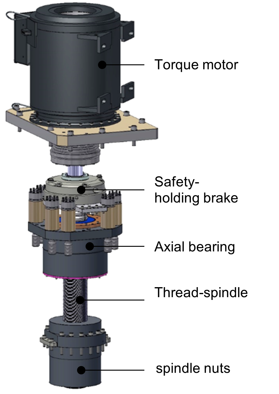 Energy Efficiency in Servo Spindle Presses: Harnessing DC Circuits and Capacitive Energy Storage